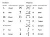 Correlation between Hebrew and Plejaren alphabets image 1 of 4.