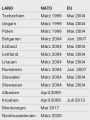 Thumbnail for version as of 16:12, 22 April 2024