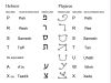 Correlation between Hebrew and Plejaren alphabets image 3 of 4.