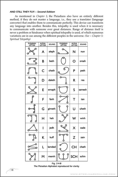 File:Plejaren Alphabets.jpg